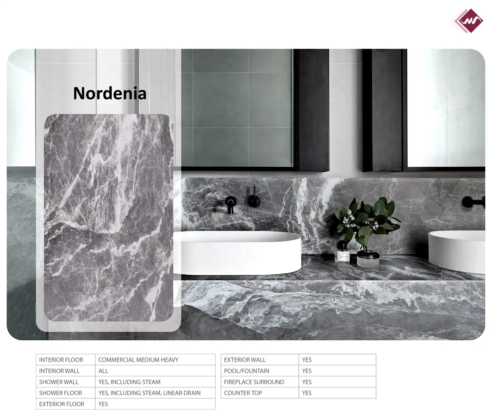 Nordenia